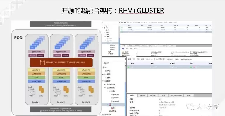 kvm虚拟化技术实验报告，kvm虚拟化培训ppt