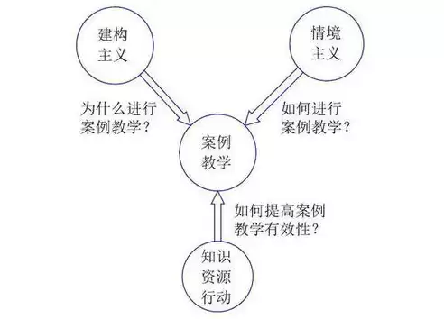 多元化管理理论是什么意思啊，多元化管理理论是什么意思