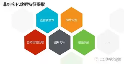 非结构化数据使用什么模型，非结构化数据使用什么模型