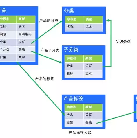 什么是代码管理，代码管理平台有哪些