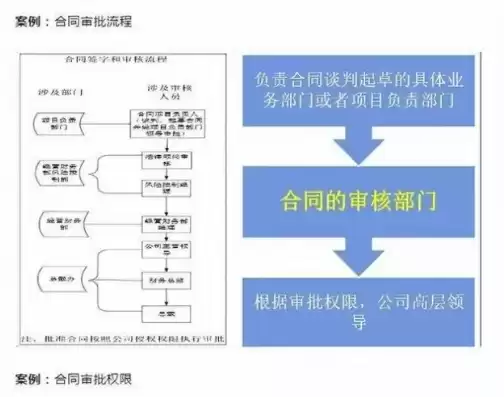 合规性审查原则，合规性审查法律意见书范本图片