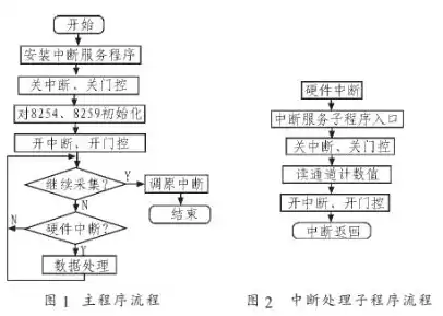 数据的整理与初步处理教案设计，数据的整理与初步处理教案