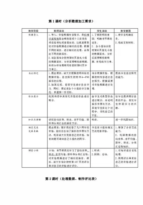 数据的整理与初步处理教案设计，数据的整理与初步处理教案