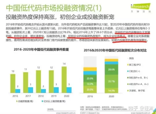 行业报告哪里找?，行业报告哪里找