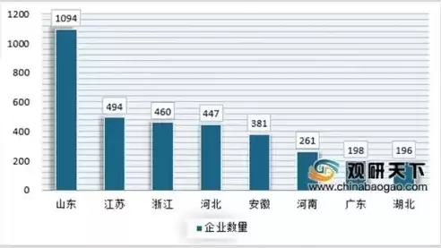 行业报告哪里找?，行业报告哪里找