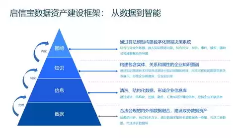 数据治理包含哪些要素,它们是什么关系?，数据治理包括哪些内容呢为什么