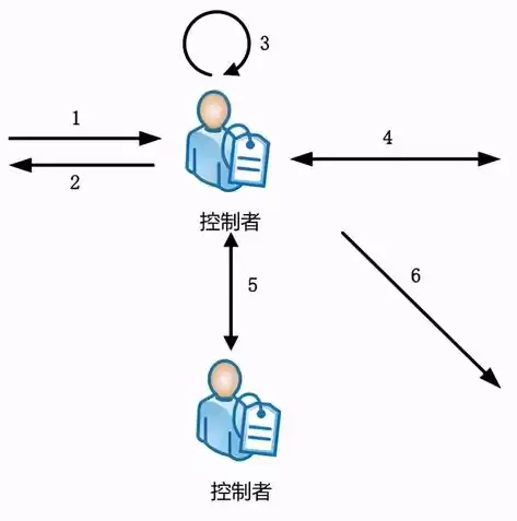 大数据安全和隐私，大数据安全与隐私保护关键技术有哪些作用吗呢