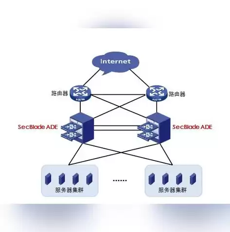 负载均衡主要可以应用于以下场景中，负载均衡的应用场景包括