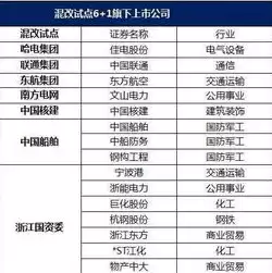 国有混合制企业待遇，混合制国企值得去吗