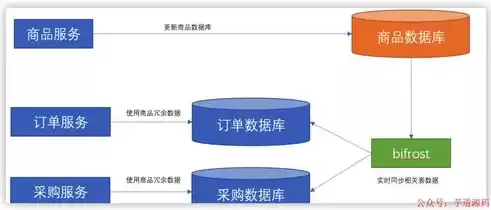 微服务架构的特点和适用场景，微服务架构适用场景