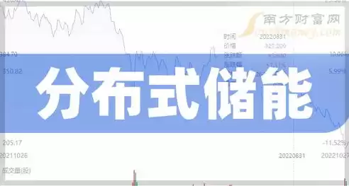 分布式储能上市公司排名，分布式储能上市公司