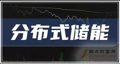 分布式储能上市公司排名，分布式储能上市公司