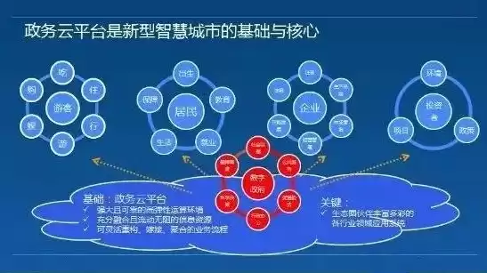 政务云和政务云平台区别是什么呢，政务云和政务云平台区别是什么