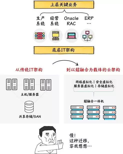 简述虚拟化的优点有哪些呢，简述虚拟化的优点有哪些