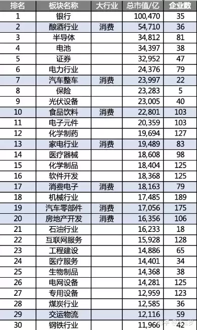 72行包括什么，72行指的是哪些行业