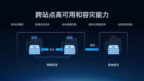 超融合基础架构解决方案，什么是超融合基础设施