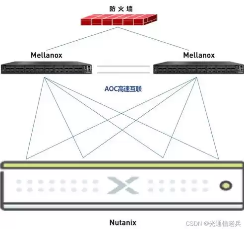 超融合基础架构解决方案，什么是超融合基础设施