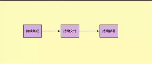 持续部署和持续交付的区别在哪，持续部署和持续交付的区别