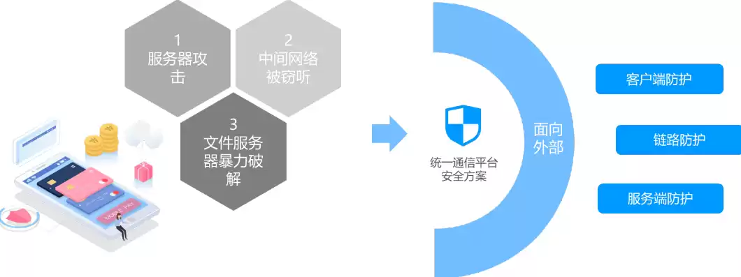 统一数据保护条例，国家建立数据集中统一保护制度