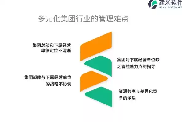 多元化的管理方法是什么，多元化的管理方法