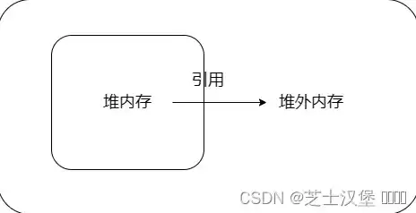 外部储存在哪里，外部储存在哪