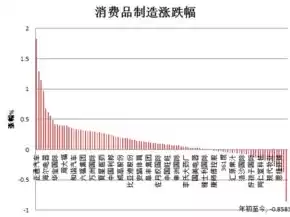 行业类型有几种类型的，行业类型有几种类型