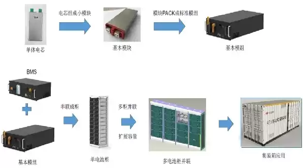 分布式储能电站构成，分布式储能