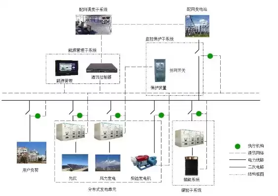 分布式储能电站构成，分布式储能