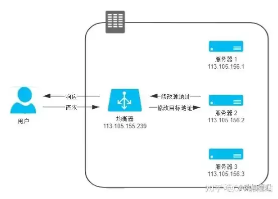 华为双链路负载均衡怎么调，华为双链路负载均衡