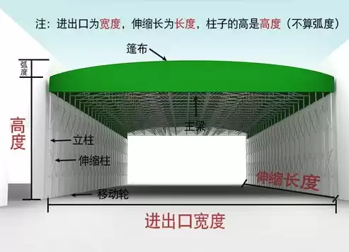 电动伸缩雨棚安装步骤，电动伸缩雨棚轨道式