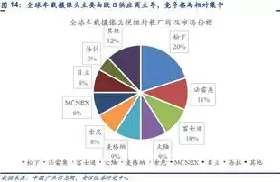 计算机视觉在自动驾驶中的应用研究，计算机视觉在自动驾驶中的应用