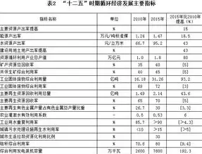 主要资源产出率怎么计算的，主要资源产出率怎么计算