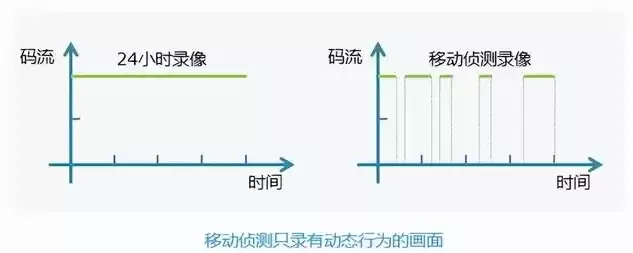 高速相机如何实现测量屏幕响应时间长短，高速相机如何实现测量屏幕响应时间