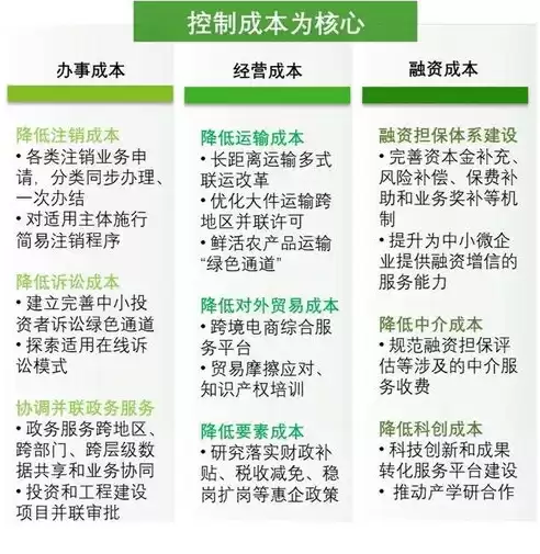 湖北省优化营商环境办法，湖北省以控制成本为核心优化营商环境的若干措施