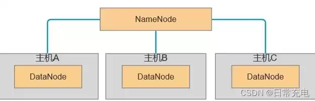 什么是分布式坐席模型，什么是分布式坐席