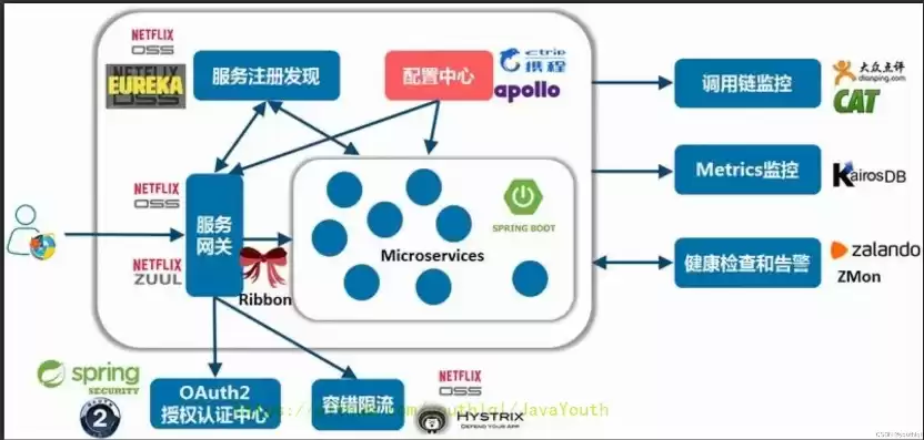 微服务保证数据一致性，微服务框架下数据一致性方案