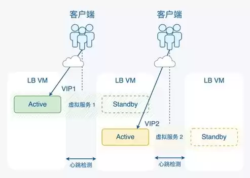 网络负载均衡的作用，负载均衡是计算机网络的功能吗