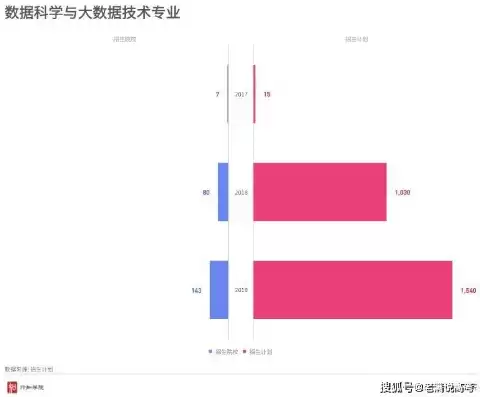 大数据科学与技术专业学校排名，大数据科学与技术专业大学排名一览表