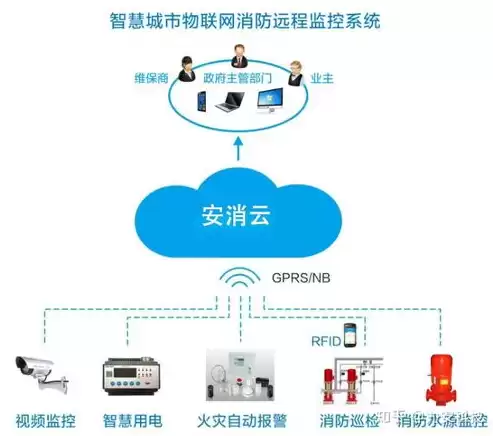 清镇市教育大数据服务中心，清镇市人工智能大数据教育云平台