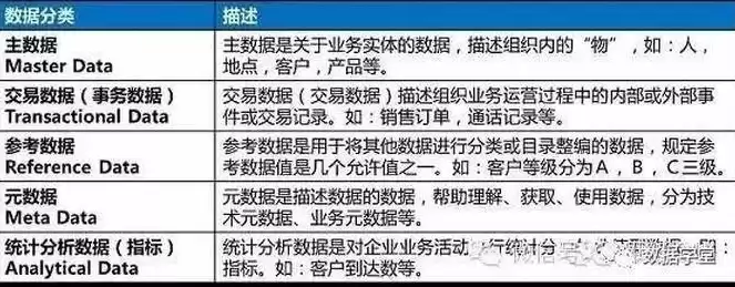 全量数据与增量数据的区别，数据治理全量数据和增量数据的区别