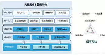 数据资产管理与数据治理的关系，数据资产管理与数据治理