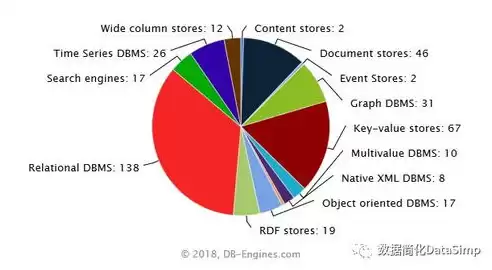 传统的数据模型分类,数据库系统可以分为三种类型( )，传统的数据模型分类,数据库系统可以分为三种类型( )。