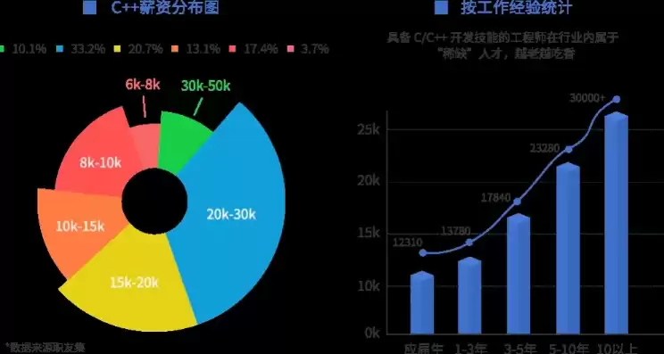 ci持续集成工作前景怎么样，ci持续集成工程师前景