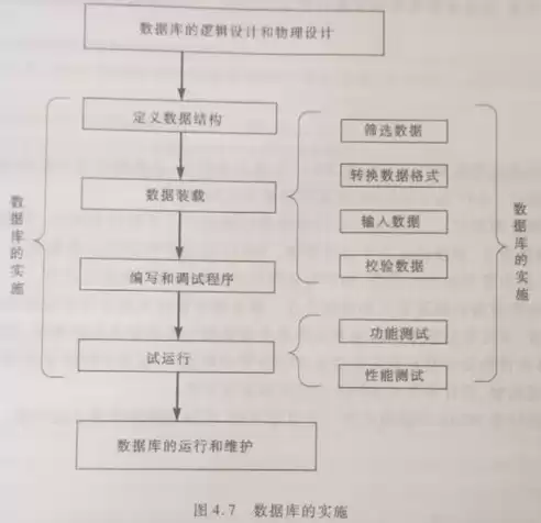 数据库的三级模式的作用，数据库的三级模式各有什么作用