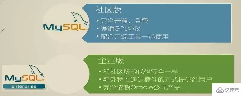 mysql社区版和企业版区别，mysql社区版