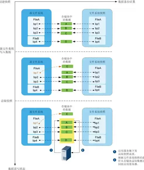 文件存储系统选型，存储文件系统有哪些功能