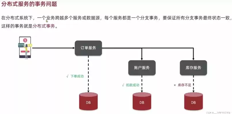 分布式事务的框架，分布式事务框架有哪些