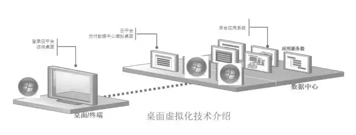 桌面虚拟化的作用有哪些，桌面虚拟化的作用