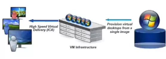 桌面虚拟化的作用有哪些，桌面虚拟化的作用