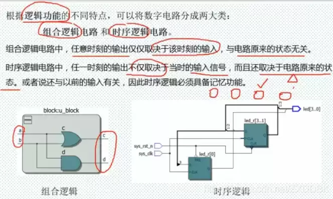 什么称为混合逻辑，什么是混合逻辑